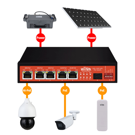  5 Gigabit PoE + 1 Gigabit SFP Unmanaged PoE Switch