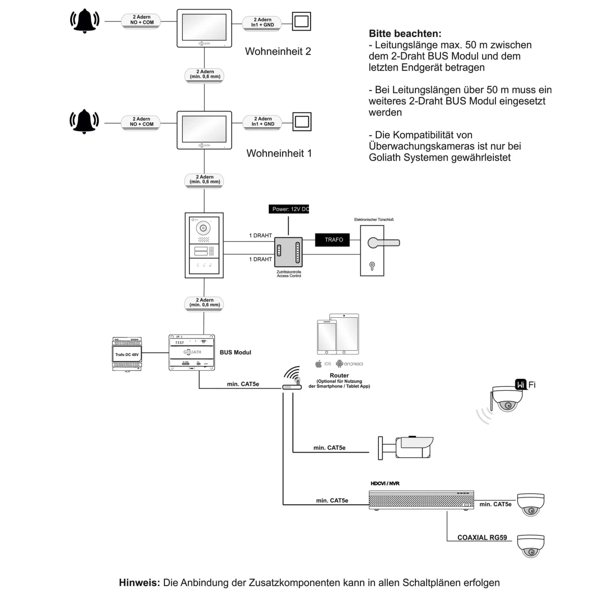 GOLIATH Hybrid 2-Draht BUS Türsprechanlage | App | 2 Familien | 2x7 Zoll Weiß | 180