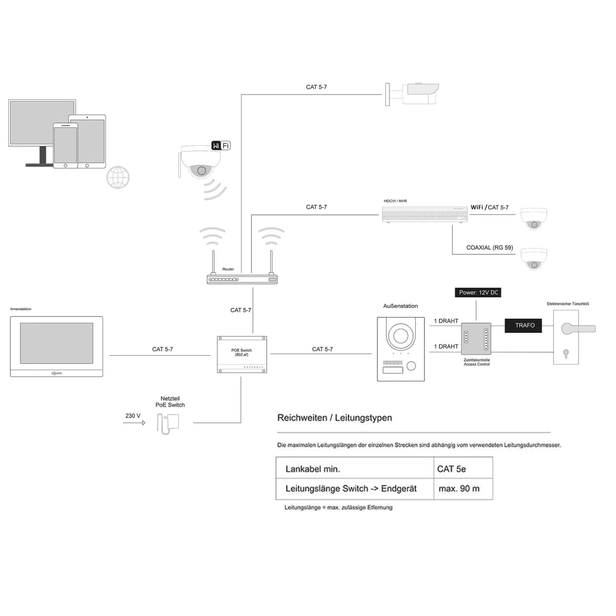 GOLIATH Hybrid IP Türsprechanlage | App | Anthrazit | 1-Familie | 2x 10 Zoll | Unterputz | 180 Grad