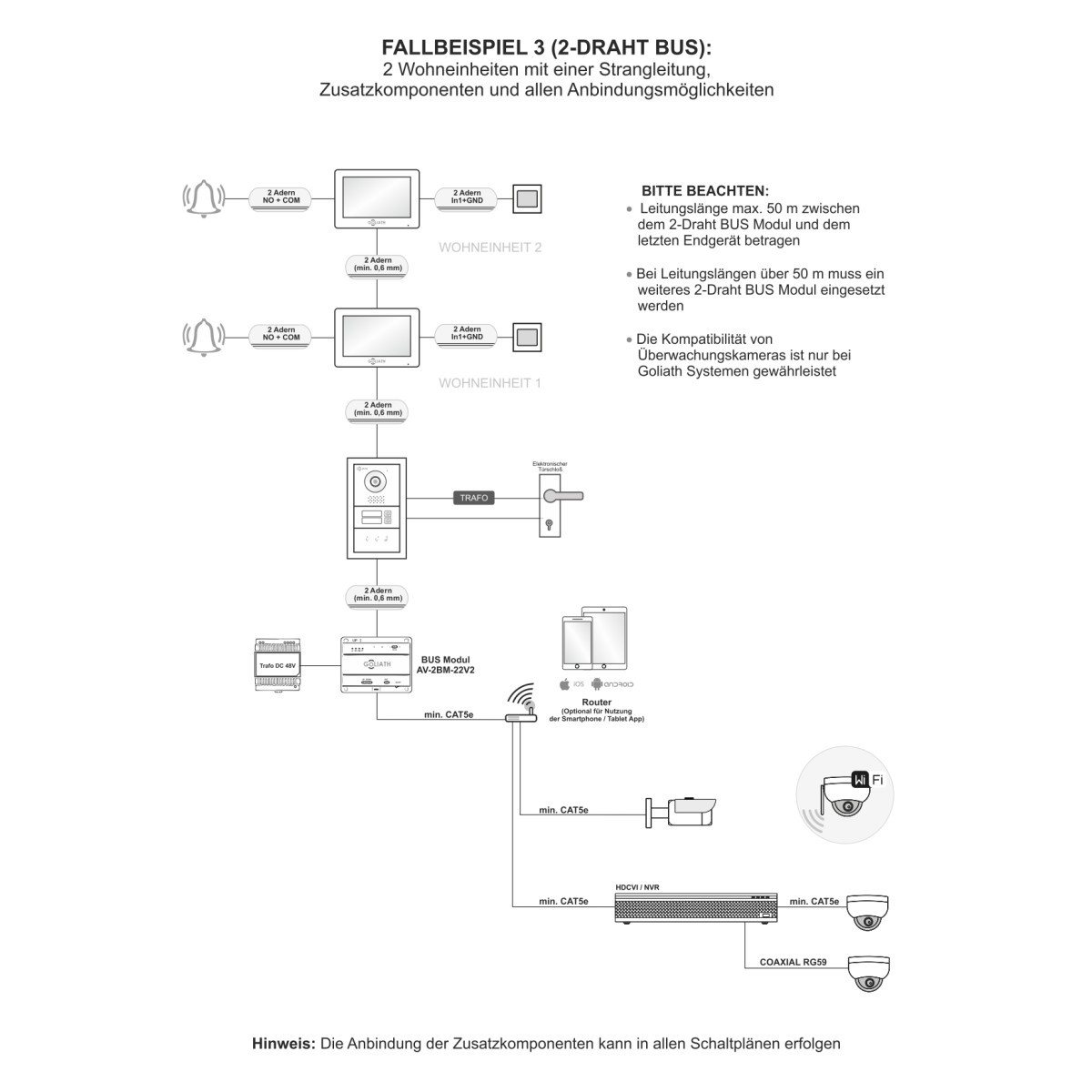 2-Draht BUS Modul | Umwandler 2-Draht auf IP