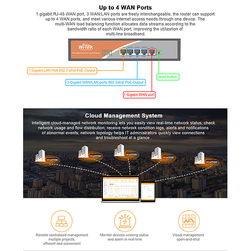 5 Gigabit-Ports (1 x WAN + 3 x WAN/LAN + 1 x LAN)