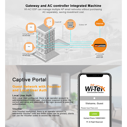 5 Gigabit-Ports (1 x WAN + 3 x WAN/LAN + 1 x LAN)