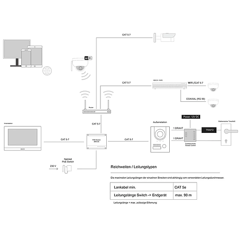 GOLIATH Hybrid IP Video Türsprechanlage | App | Anthrazit | 1-Familie | 2x 10 Zoll | Aufputz | 180°