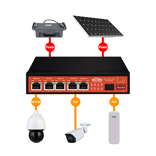 WITEK 5-PORT GIGABIT POE + 1-PORT GIGABIT SFP ETHERNET SWITCH WITH UPS & SOLAR CONTROLLER