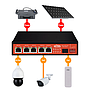 WITEK 5-PORT GIGABIT POE + 1-PORT GIGABIT SFP ETHERNET SWITCH WITH UPS & SOLAR CONTROLLER